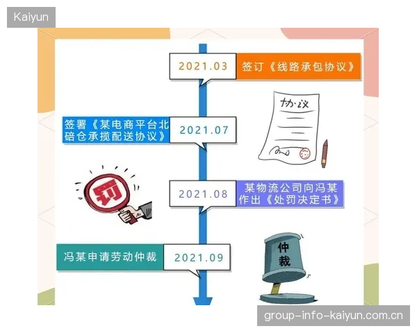转会费支付条款争议引发仲裁案